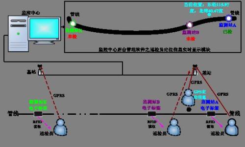 新兴县巡更系统八号