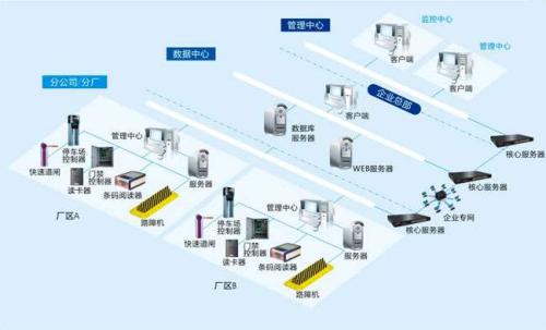 新兴县食堂收费管理系统七号