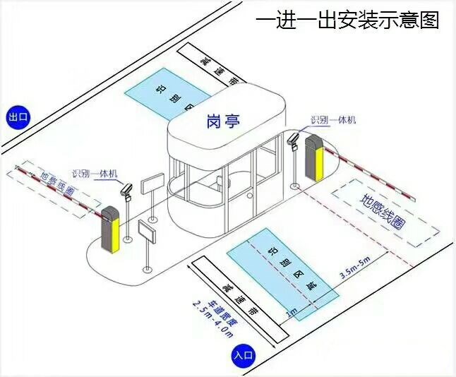 新兴县标准车牌识别系统安装图