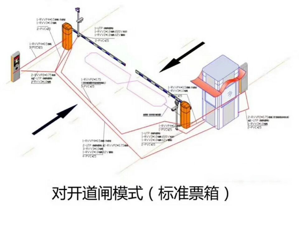 新兴县对开道闸单通道收费系统