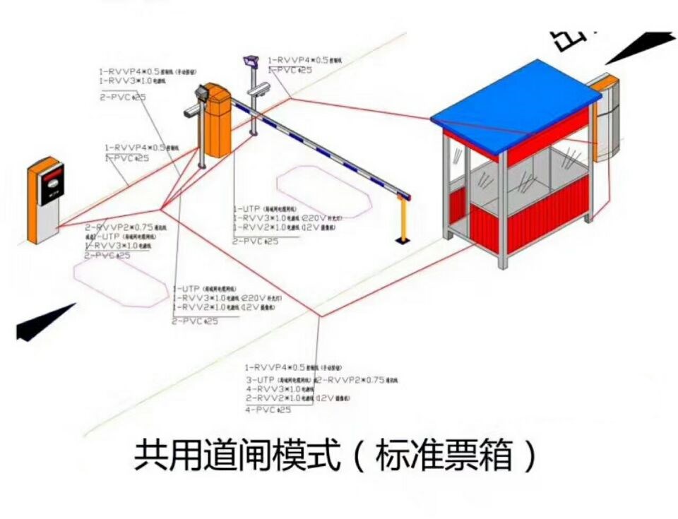 新兴县单通道模式停车系统