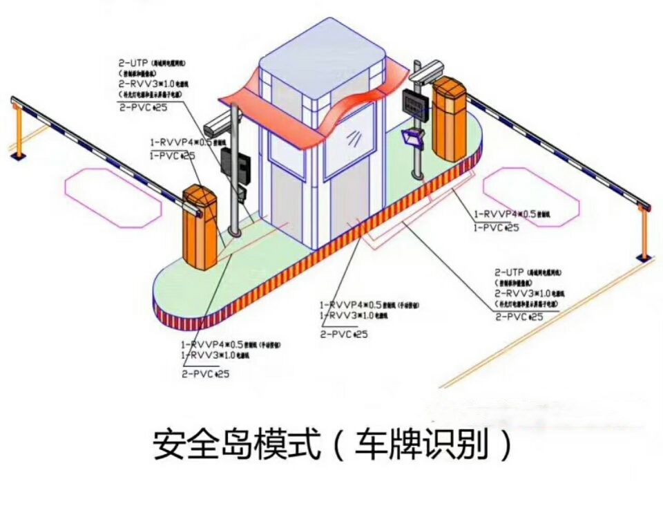 新兴县双通道带岗亭车牌识别