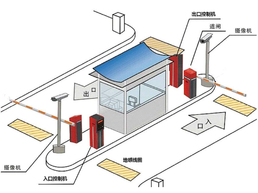 新兴县标准双通道刷卡停车系统安装示意